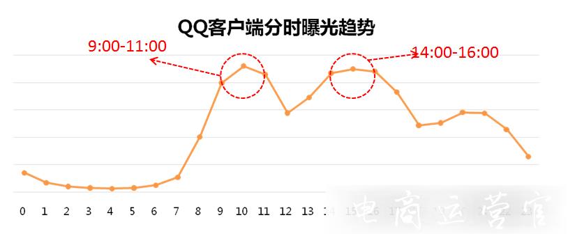 京東直投的曝光展現(xiàn)原理是什么?哪些因素會影響曝光?